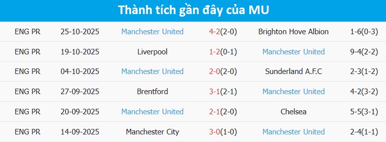Cuộc đối đầu quyết liệt giữa MU và Nottingham Pha tranh chấp bóng quyết liệt giữa MU và Nottingham