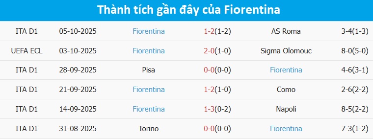 Khoảnh khắc trận AC Milan gặp Fiorentina