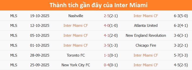 Cầu thủ Inter Miami ăn mừng chiến thắng