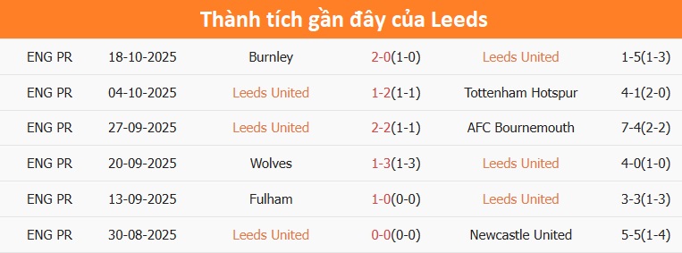 Cầu thủ West Ham thi đấu trên sân