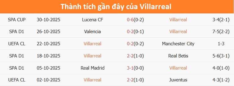 Cầu thủ Rayo Vallecano ăn mừng bàn thắng Niềm vui chiến thắng của Rayo Vallecano