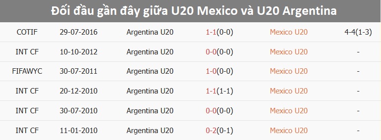 Cầu thủ U20 Mexico tranh bóng