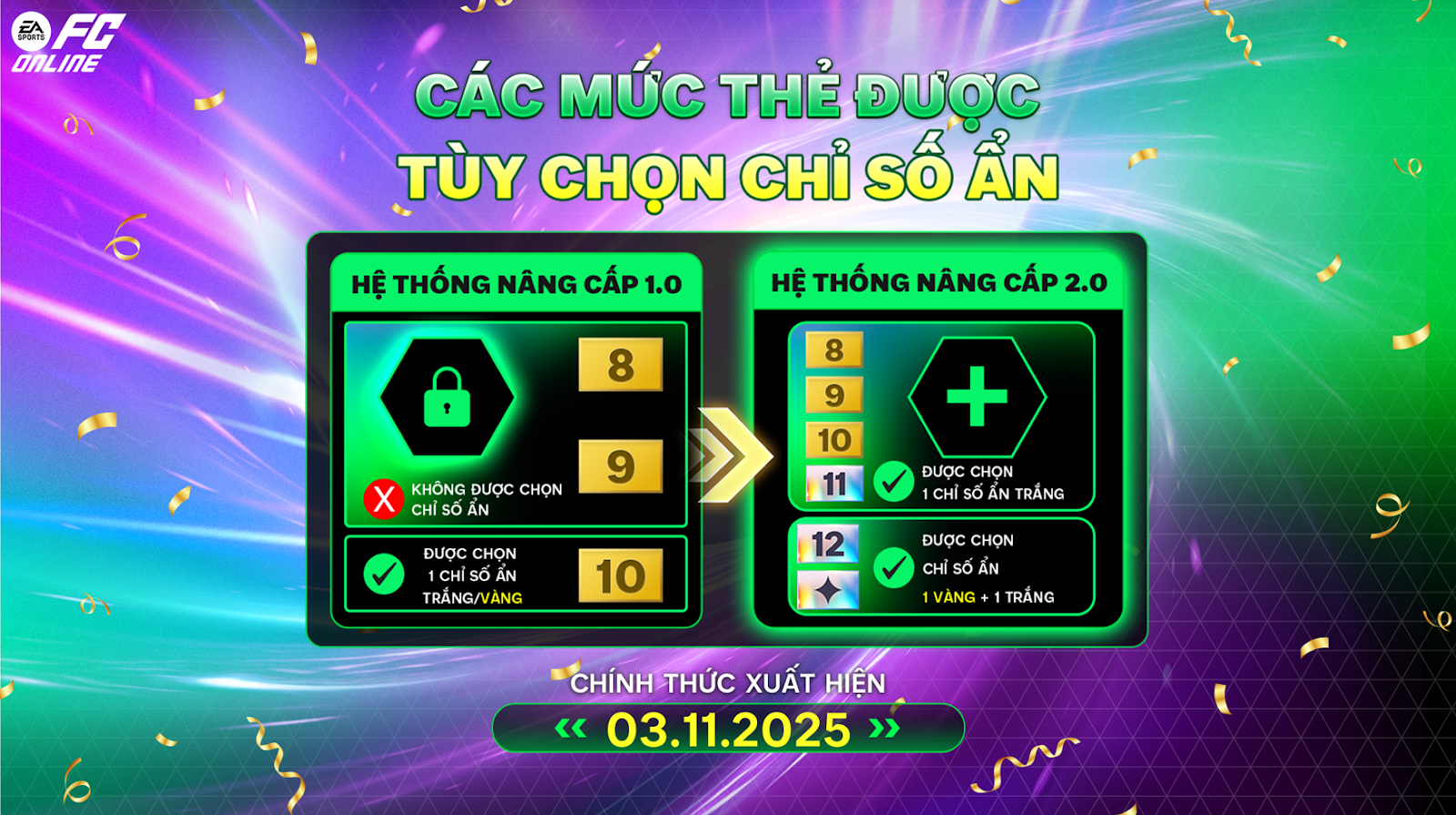 FC Online phá giới hạn nâng cấp thẻ, có luôn bảo hiểm cho game thủ- Ảnh 5. FC Online phá giới hạn nâng cấp thẻ, có luôn bảo hiểm cho game thủ- Ảnh 5.