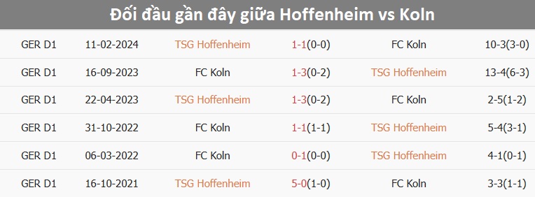 Cầu thủ Hoffenheim trong trận đấu