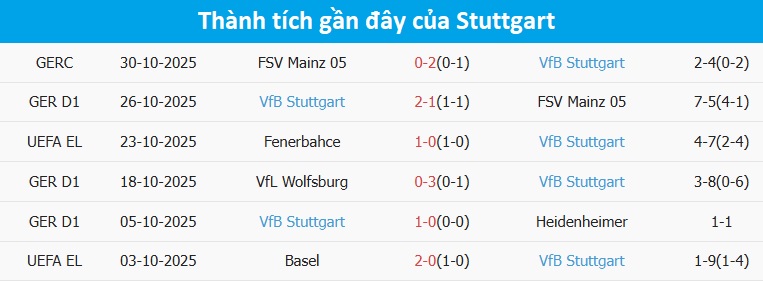 Tiền đạo Stuttgart chuẩn bị dứt điểm Pha bóng tấn công của Stuttgart