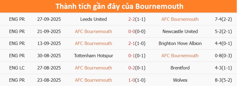 Cầu thủ Fulham chuẩn bị đá phạt