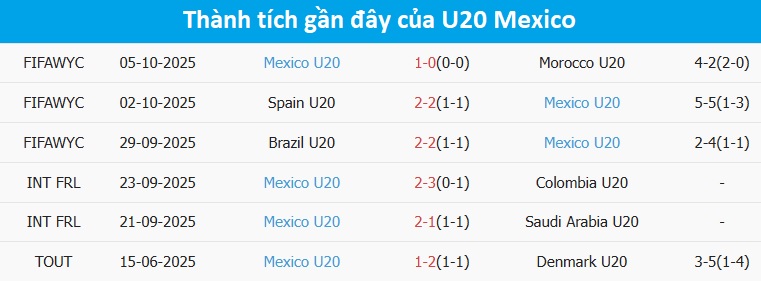 Pha tranh bóng quyết liệt giữa U20 Chile và U20 Mexico