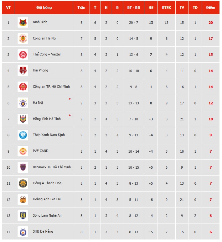 BXH V-League BXH V-League