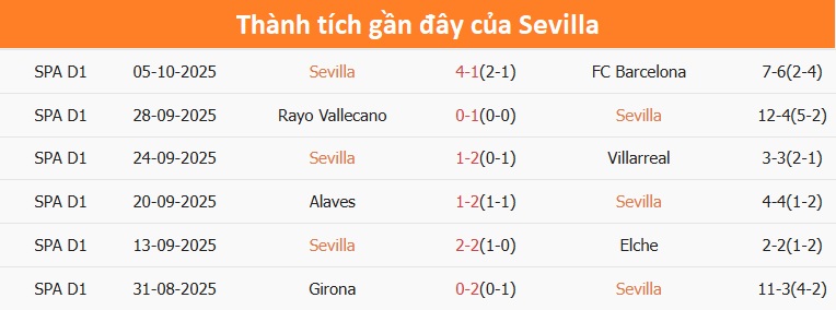 Mallorca trên sân khách