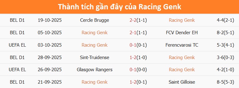 Racing Genk đối đầu Real Betis