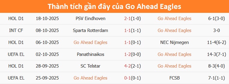 Aston Villa thi đấu thăng hoa tại Europa League