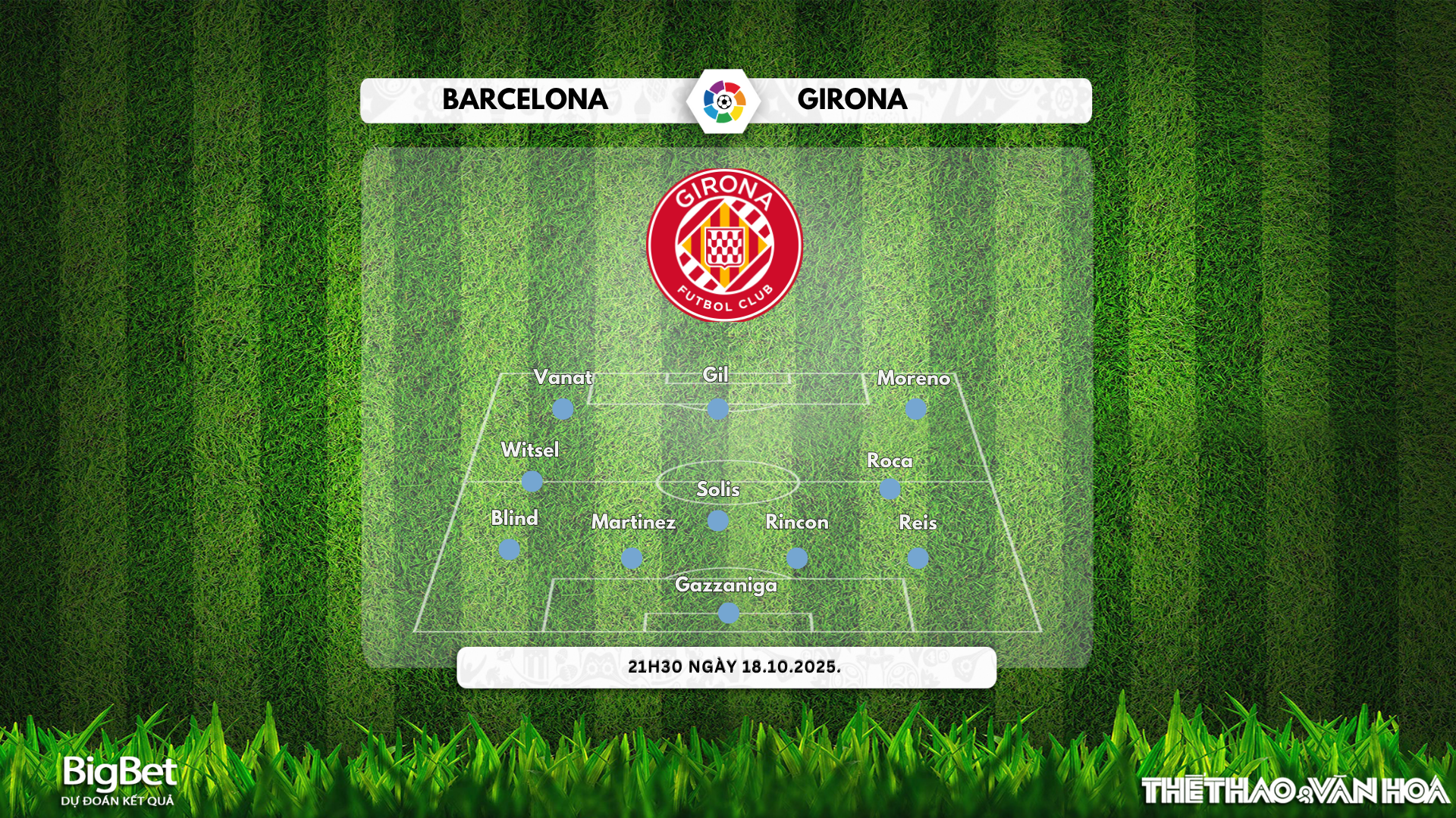Đội hình dự kiến Girona gặp Barcelona