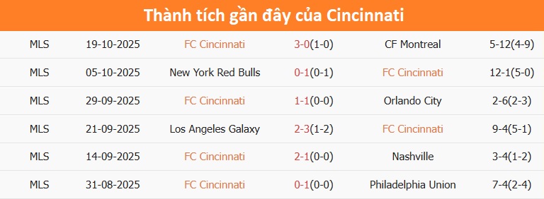 Các cầu thủ Columbus Crew khởi động trước trận Khởi động của Columbus Crew