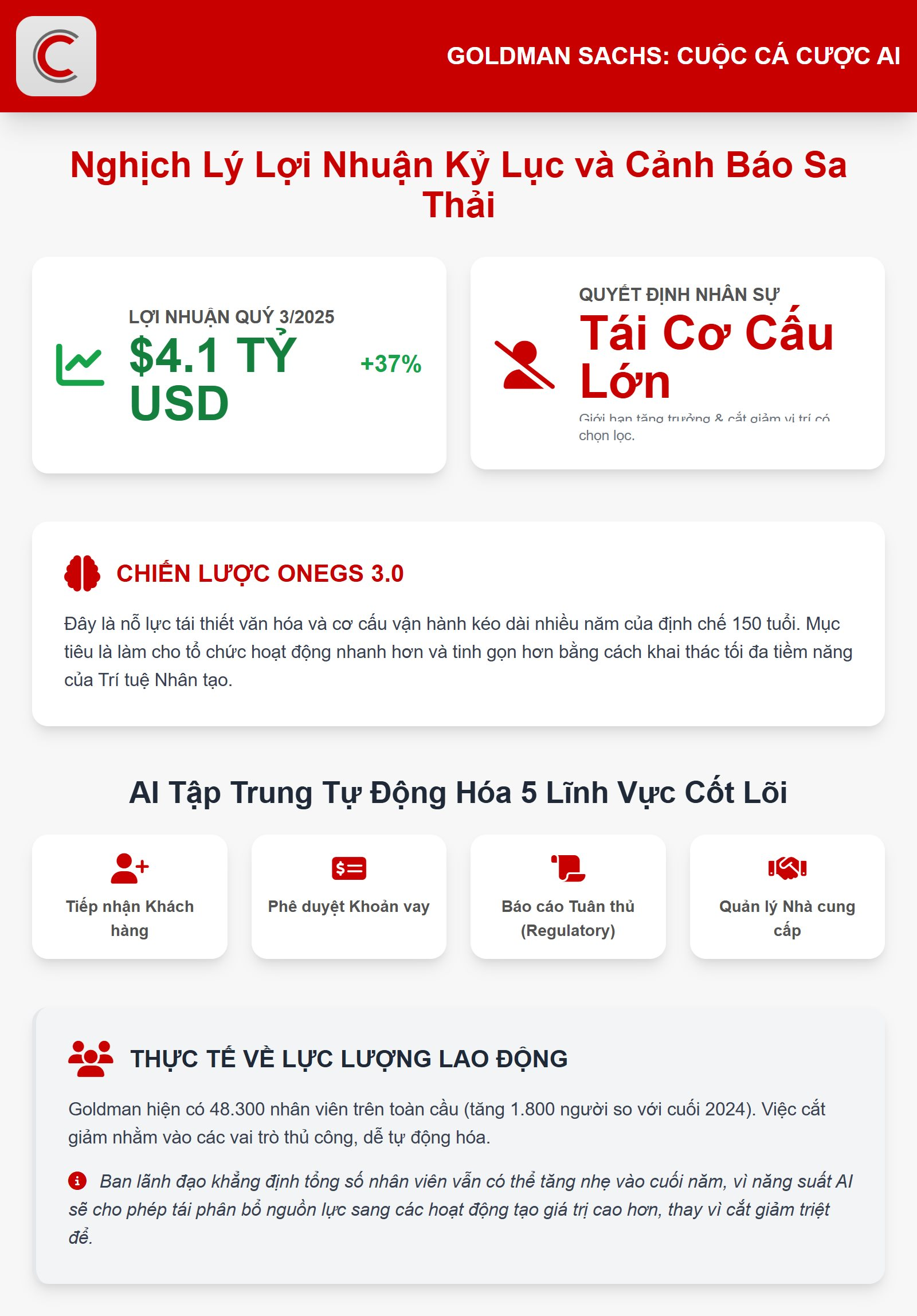 Mô hình chuyển đổi AI trong ngân hàng