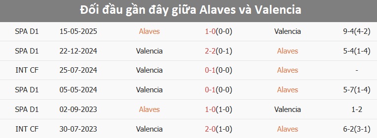Đội bóng Alaves trên sân nhà