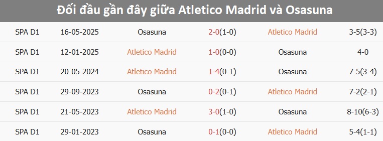 Cầu thủ Atletico Madrid thi đấu trên sân nhà