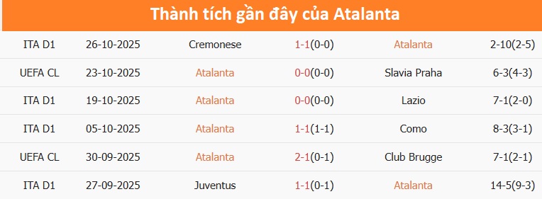 AC Milan đang tìm lại phong độ đỉnh cao Cầu thủ AC Milan tập luyện