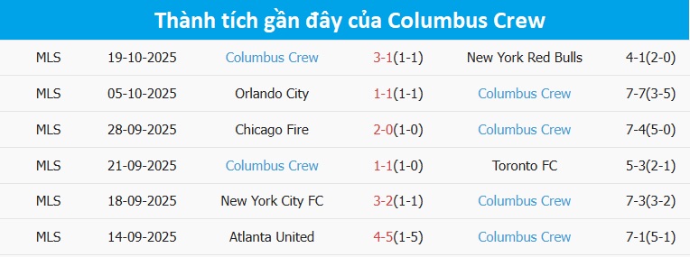 Khoảnh khắc thi đấu giữa Cincinnati và Columbus Crew Trận đấu giữa Cincinnati và Columbus Crew