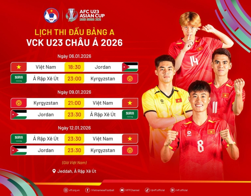 Lịch thi đấu U23 Việt Nam tại VCK U23 châu Á 2026