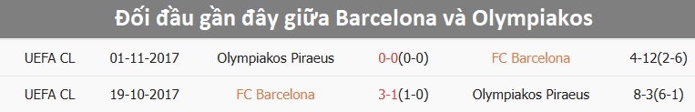 Barcelona trong trận đấu Champions League