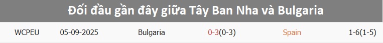 Thông kê lịch sử đối đầu Tây Ban Nha vs Bulgaria