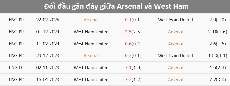 Cầu thủ Arsenal và West Ham tranh bóng