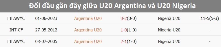 U20 Argentina trình diễn lối chơi tấn công hiệu quả