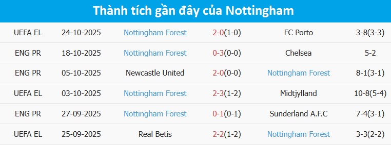 Cuộc so tài giữa Bournemouth và Nottingham Bournemouth đối đầu Nottingham