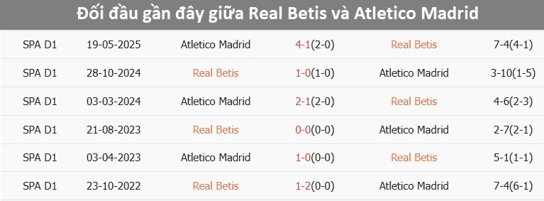 Cầu thủ Real Betis thi đấu trên sân nhà Real Betis thi đấu sân nhà