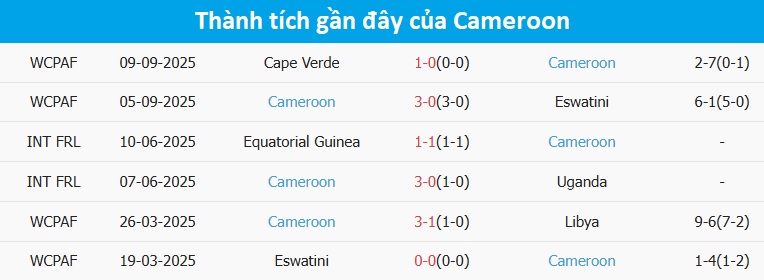 Bàn thắng của Cameroon