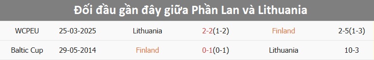 Cầu thủ Phần Lan và Lithuania tranh bóng quyết liệt