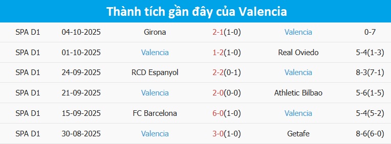 Trận đấu giữa Alaves và Valencia