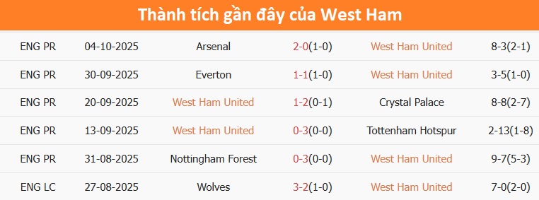 Các cầu thủ Brentford ăn mừng chiến thắng