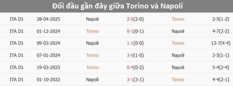 Tân binh Hojlund ghi bàn cho Napoli