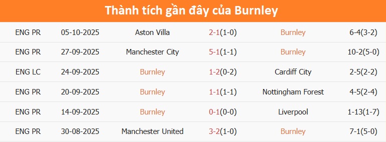Cầu thủ Burnley chuẩn bị thi đấu
