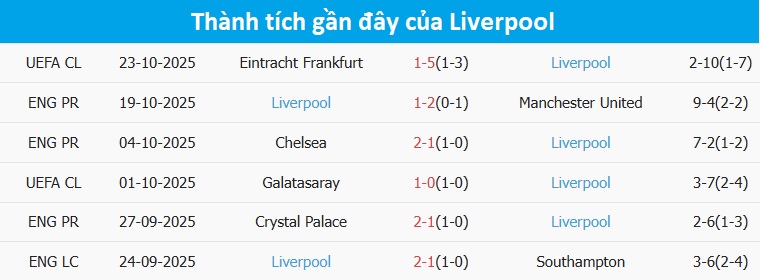 Cuộc chạm trán giữa Brentford và Liverpool Brentford và Liverpool trên sân
