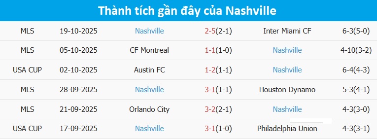 Tình huống ghi bàn của Inter Miami