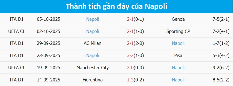 Phong độ tốt của Torino gần đây