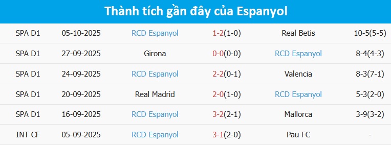 Hàng thủ chắn bóng của Real Oviedo