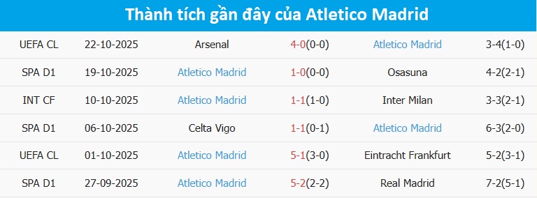 Pha bóng căng thẳng giữa Real Betis và Atletico Trận đấu giữa Real Betis và Atletico Madrid
