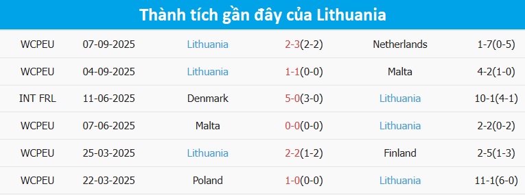Đội hình thi đấu của Lithuania trong trận làm khách