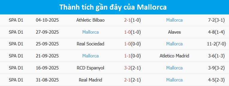 Sevilla vs Mallorca