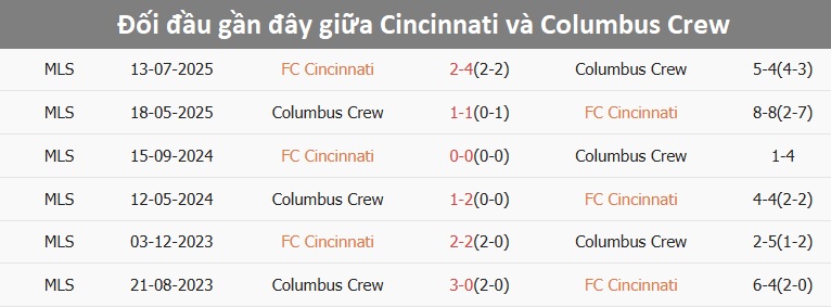 Cầu thủ Cincinnati đang tập luyện chuẩn bị cho trận đấu Cầu thủ Cincinnati tập luyện