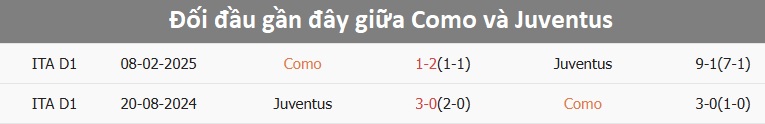 Juventus trên sân khách