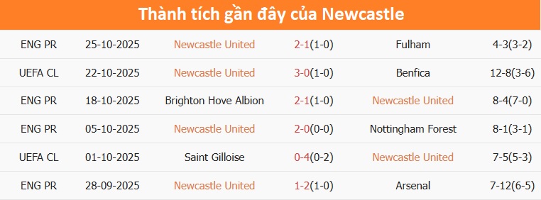 Tottenham thi đấu trên sân khách Cầu thủ Tottenham tranh bóng