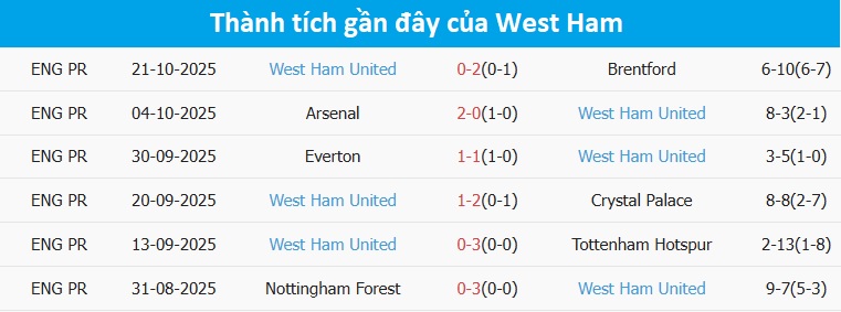 Pha ghi bàn tại trận Leeds đối đầu West Ham