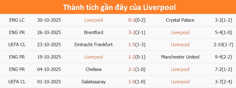 Aston Villa ăn mừng bàn thắng Aston Villa thi đấu tự tin