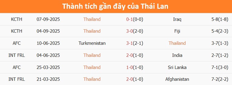Đài Bắc Trung Hoa chuẩn bị thi đấu