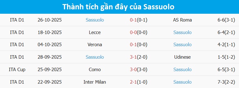 Niềm vui của cầu thủ Cagliari Các cầu thủ Cagliari ăn mừng bàn thắng