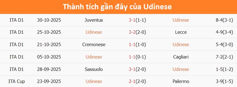 Cầu thủ hai đội thi đấu trong trận đấu Thi đấu bóng đá tại Serie A